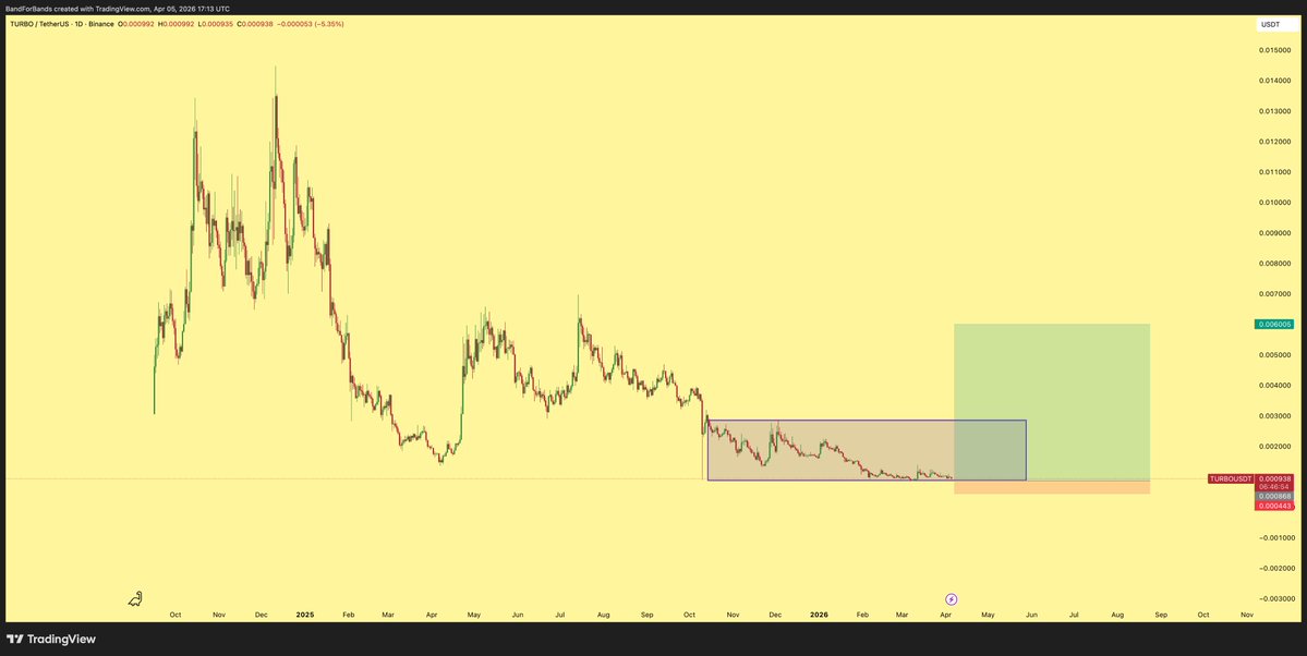 BFB 🐂 tweet media