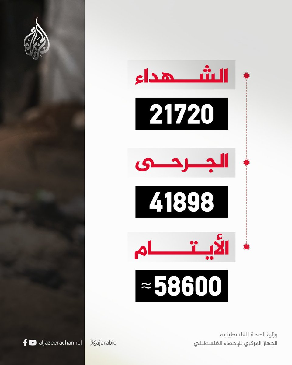 في يوم الطفل الفلسطيني.. أرقام عن الضحايا الفلسطينيين الأطفال بنيران إسرائيل
#إنفوغراف