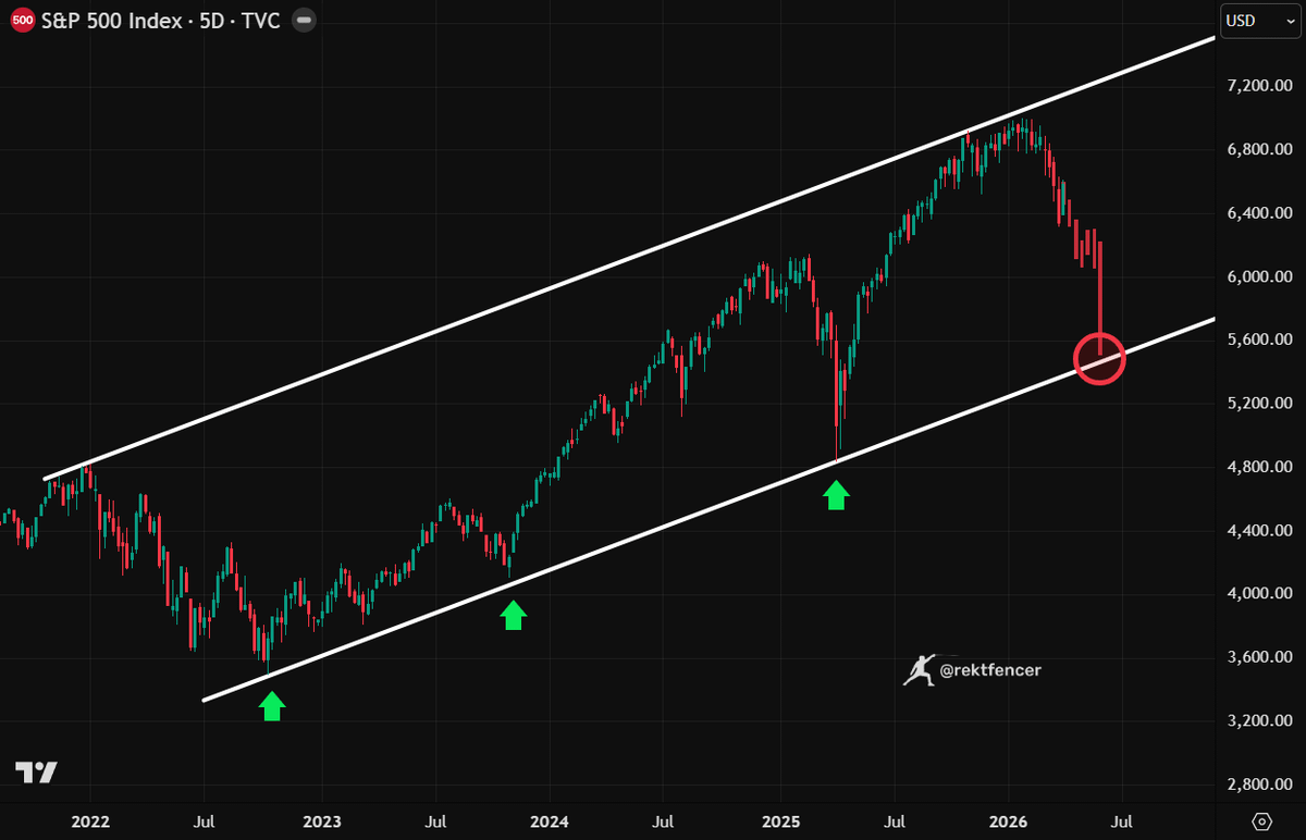 Rekt Fencer tweet media