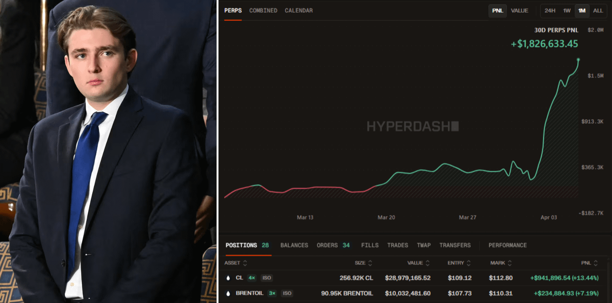 rektfencer's tweet photo. 🚨 BREAKING

TRUMP'S INSIDER WITH A 100% WIN RATE JUST OPENED $50M OIL LONG.

RIGHT BEFORE TOMORROW'S MILITARY CONFERENCE AT 1 PM.

THE SAME GUY MADE $67M ON THE LAST TRADE.

WHAT DOES HE KNOW WE DON'T??? https://t.co/KDt0xzTEBU