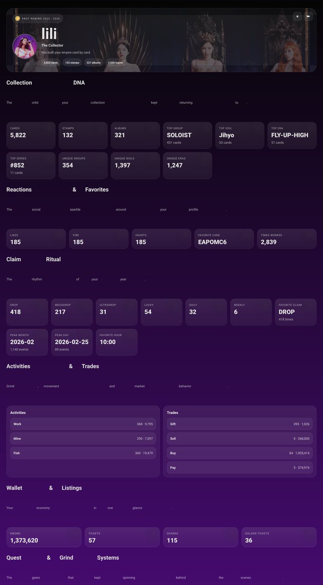 angelili11_'s tweet photo. @official_kbot i have only 2 months worth of data for this year but thats okay hahaha 🤍 https://t.co/DmpAlLkzMq