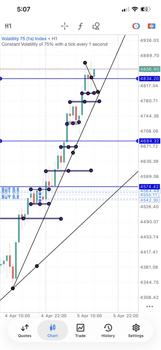 Lasbon wizzy FX Trader (@Lasbonfx) / Posts / X