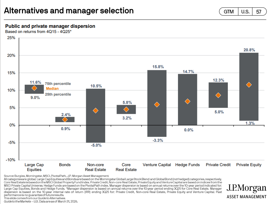 The dispersion of returns by asset class

I often think about this