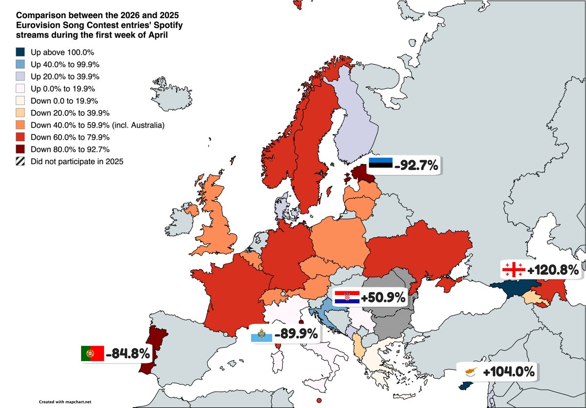Eurovision Charts tweet media