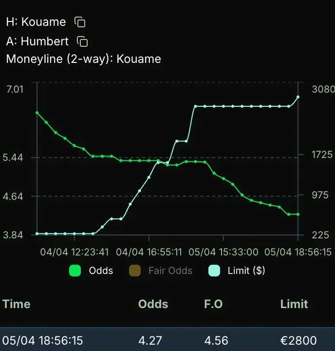 ValueBetFactory tweet media