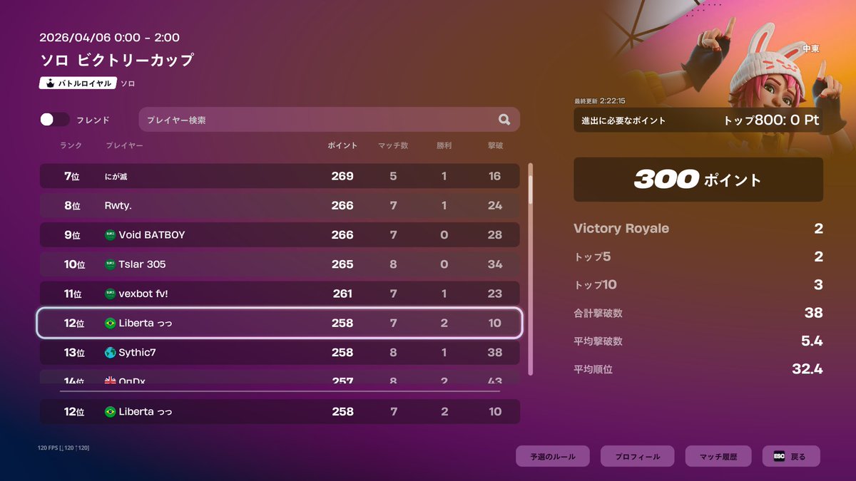 Liberta tutu tweet media