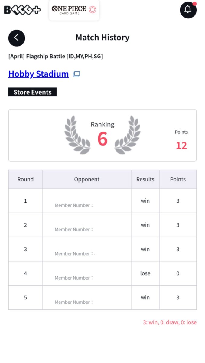 Hobby Stadium Flagship

ST 29  Y Luffy 🟢
P Enel 🟢
G Mihawk 🟢
UY Boa 🤝
RG Luffy 🟢

1st 🍰 for Serial Luffy
Flame Split = Not used lol
Thank you for the amazing Metafy guide, <a href="/eljedreyelle/">Eljed | Street Food Kings | 🇵🇭</a> 
<a href="/STFK_PH/">Street Food Kings</a>