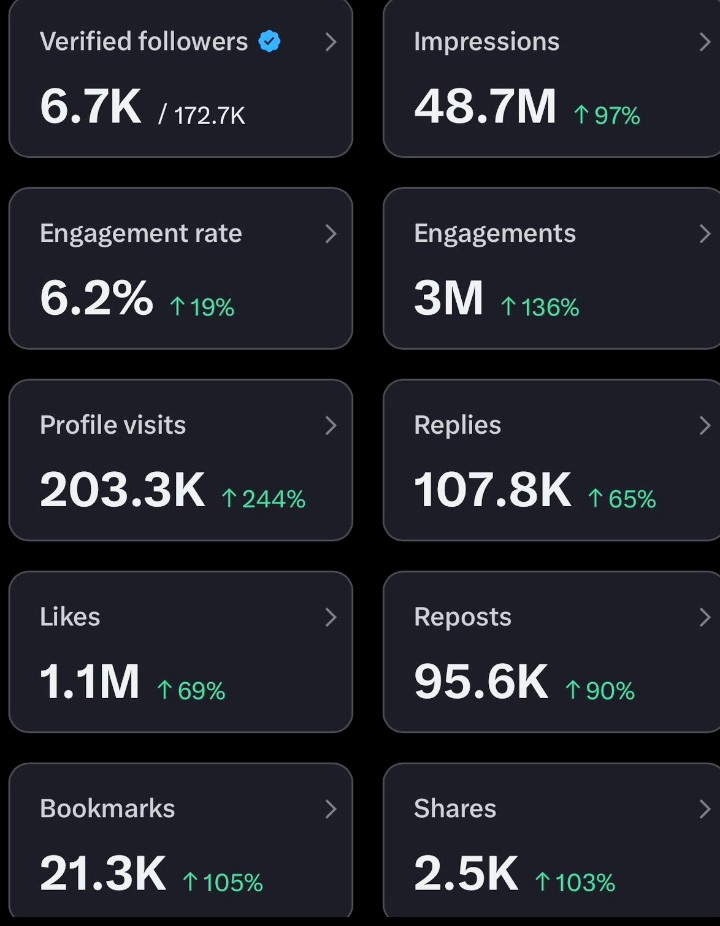 W3Brain 🦅 tweet media