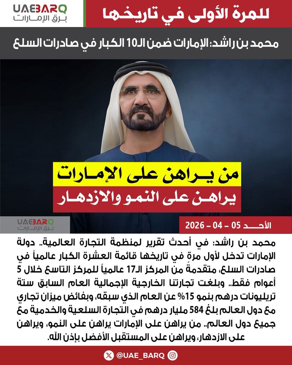 #محمد_بن_راشد: الإمارات ضمن الـ10 الكبار في صادرات السلع.

#برق_الإمارات