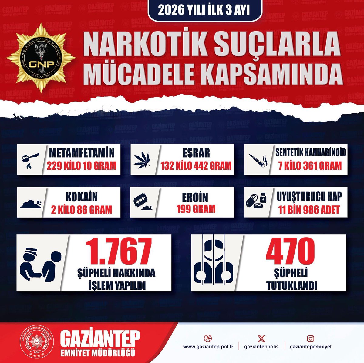 Gaziantep Emniyet Müdürlüğü tweet media