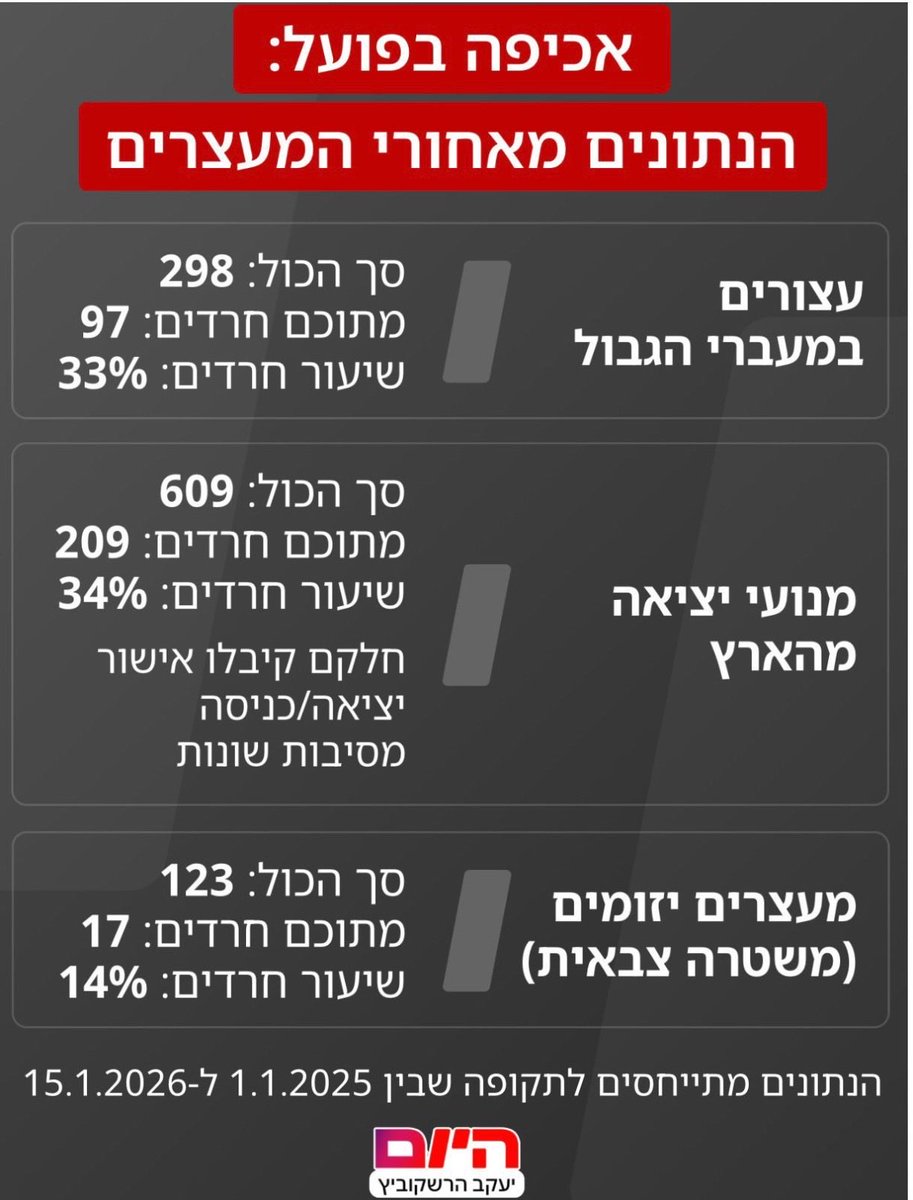 אימהות בחזית tweet media