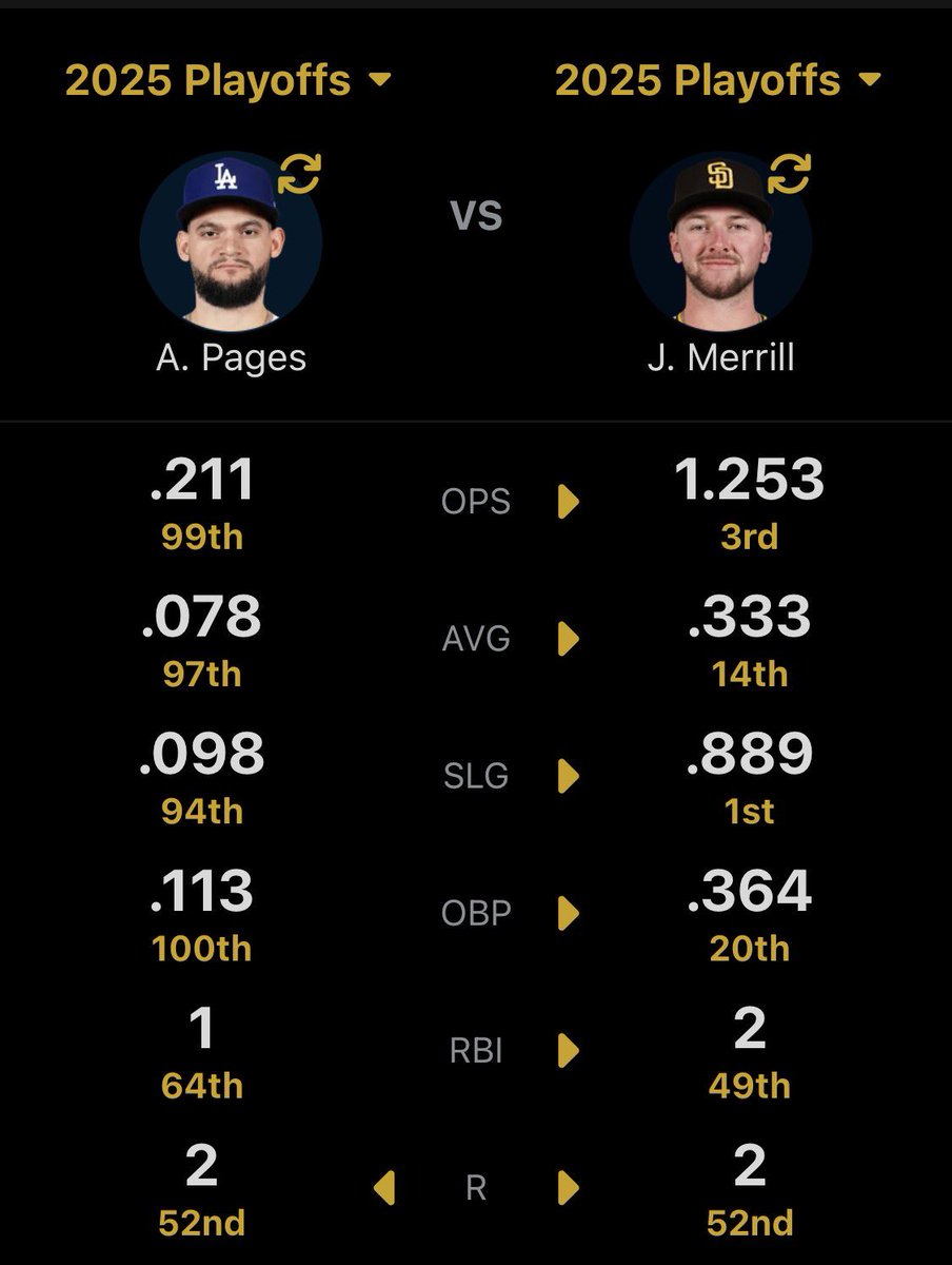 Padres Burner tweet media