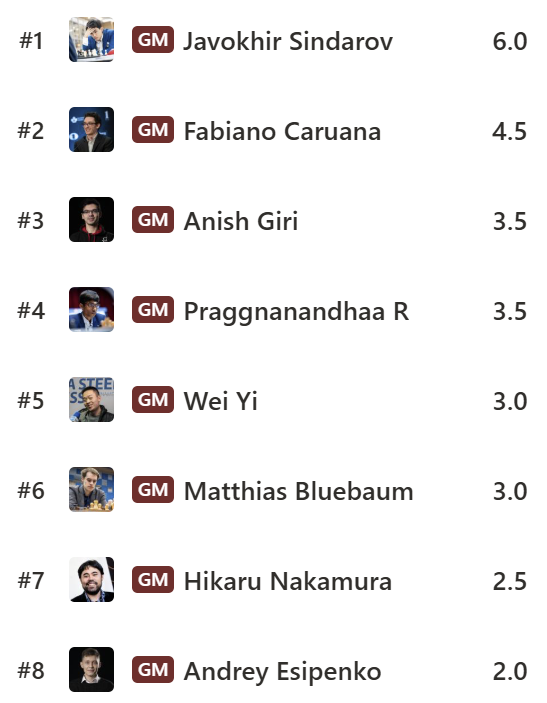 agadmator tweet media