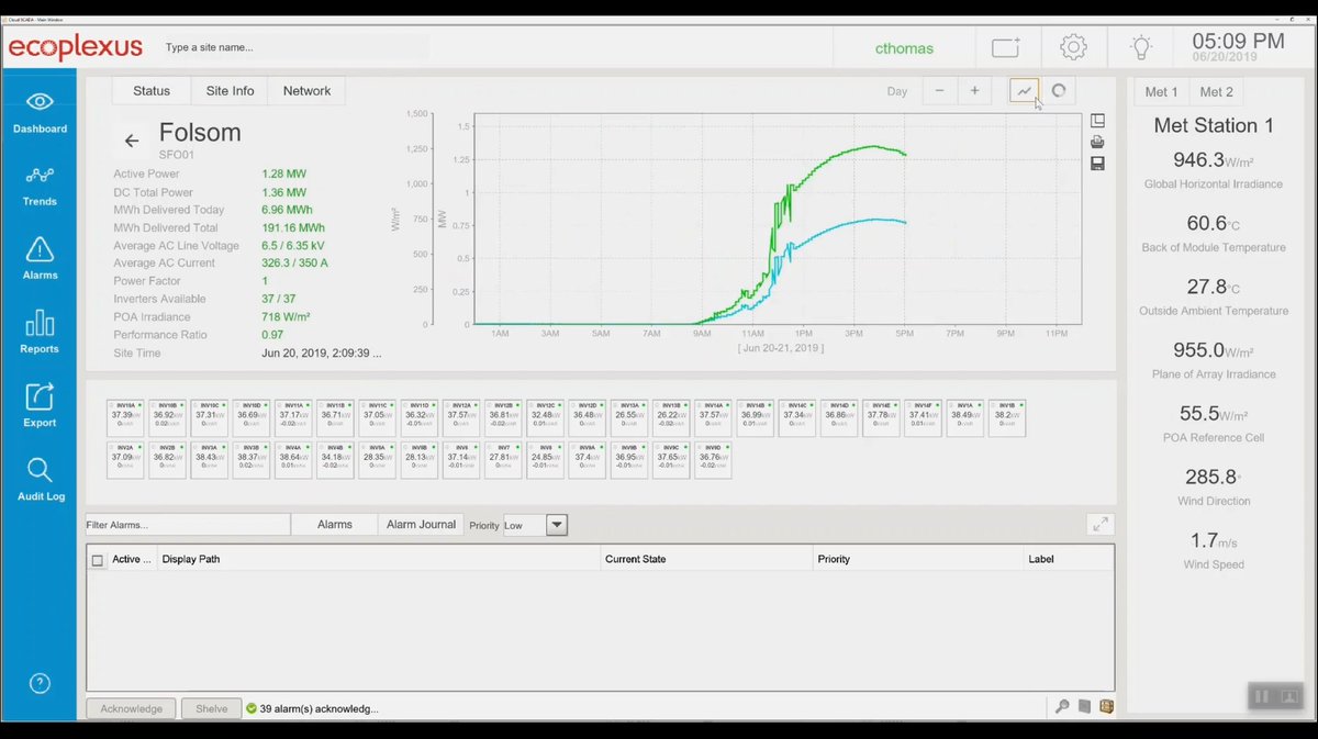 Inductive Automation tweet media
