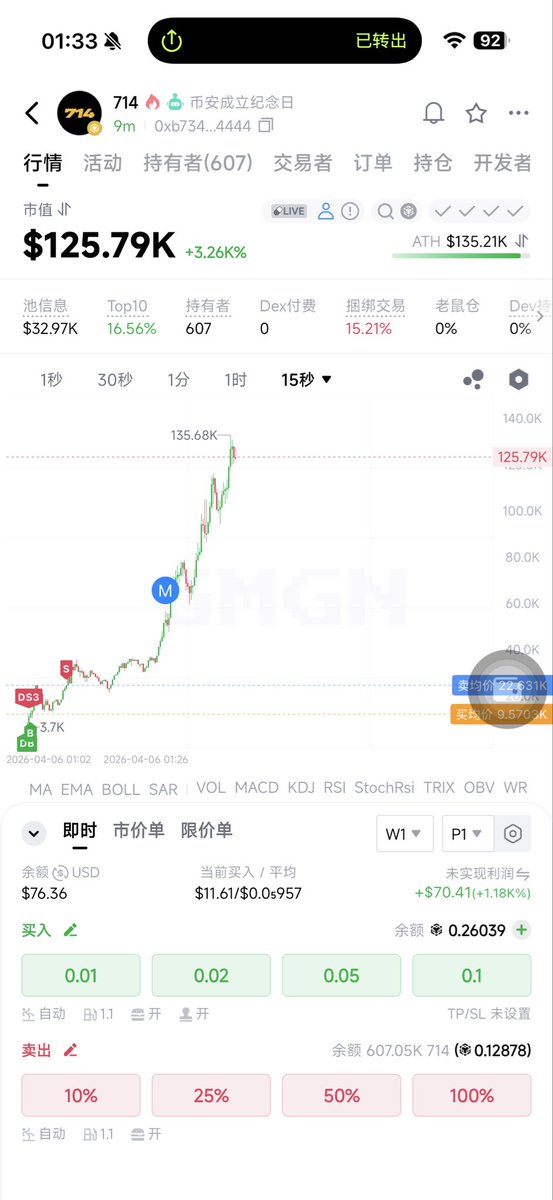 熊市小仓位玩玩 🤯