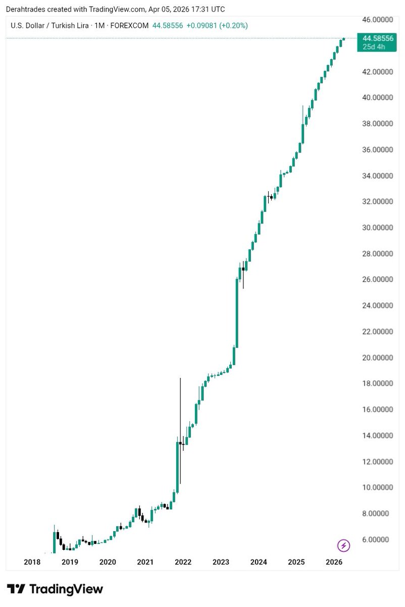 Derah Trades tweet media