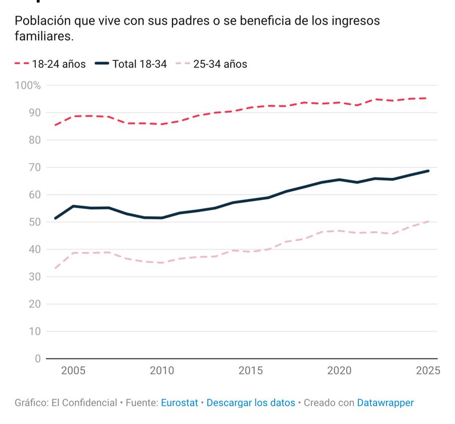 Constitución Española de 1978 tweet media