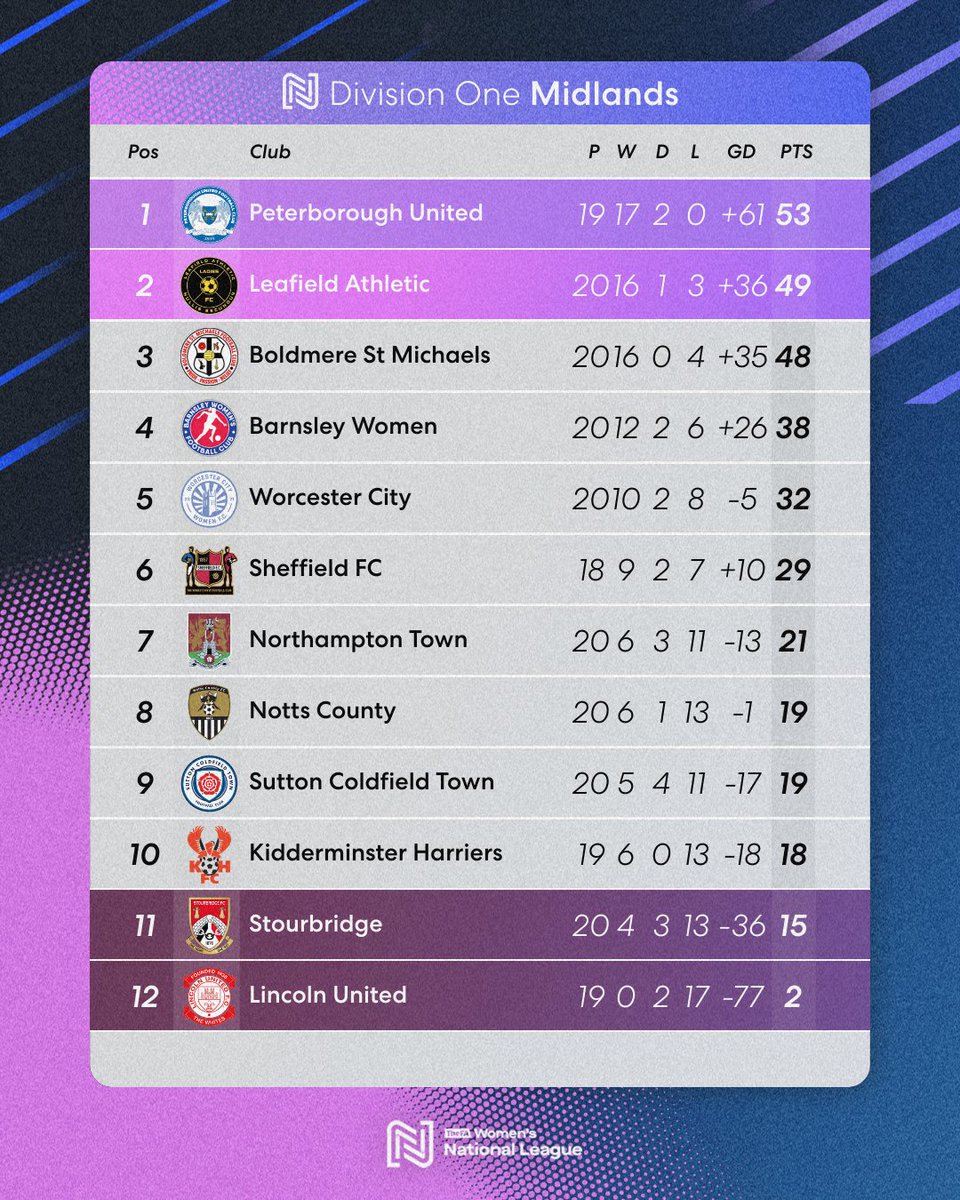 FA Women's National League tweet media
