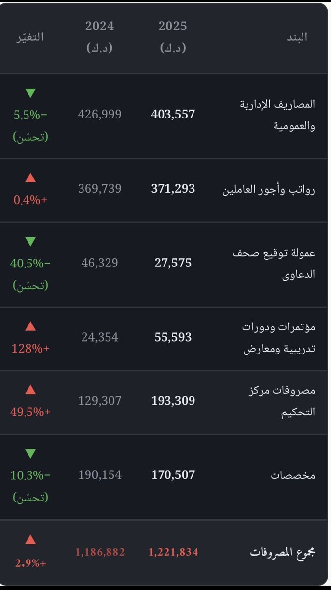 الدكتور صلاح المهيني tweet media