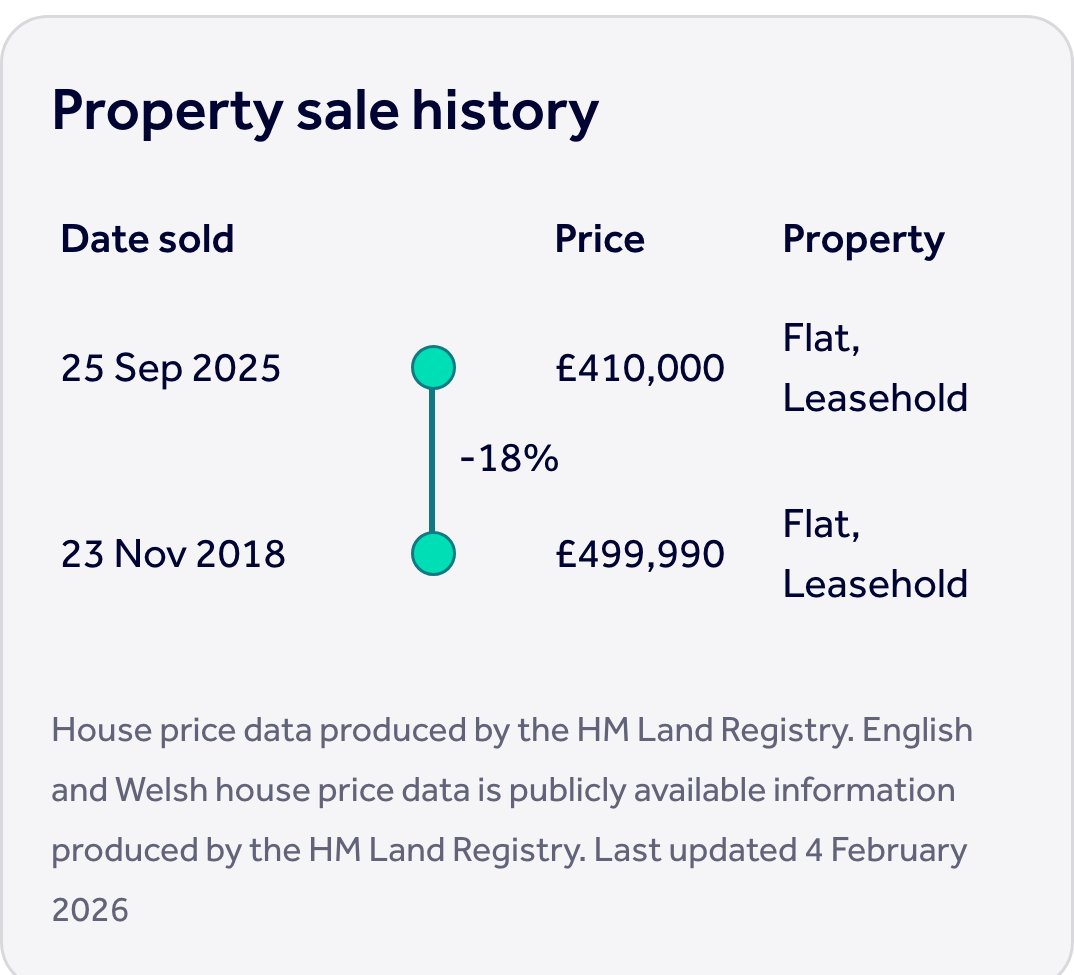 LondonPriceDrop tweet media