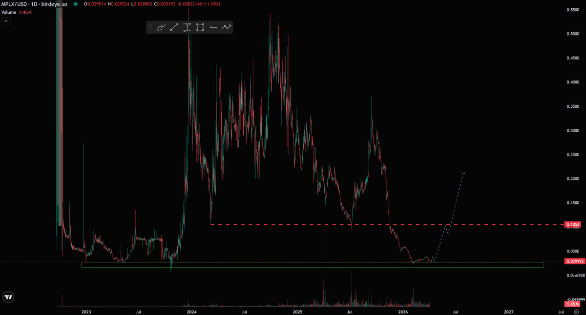 Crypta_Craft 📈 tweet media