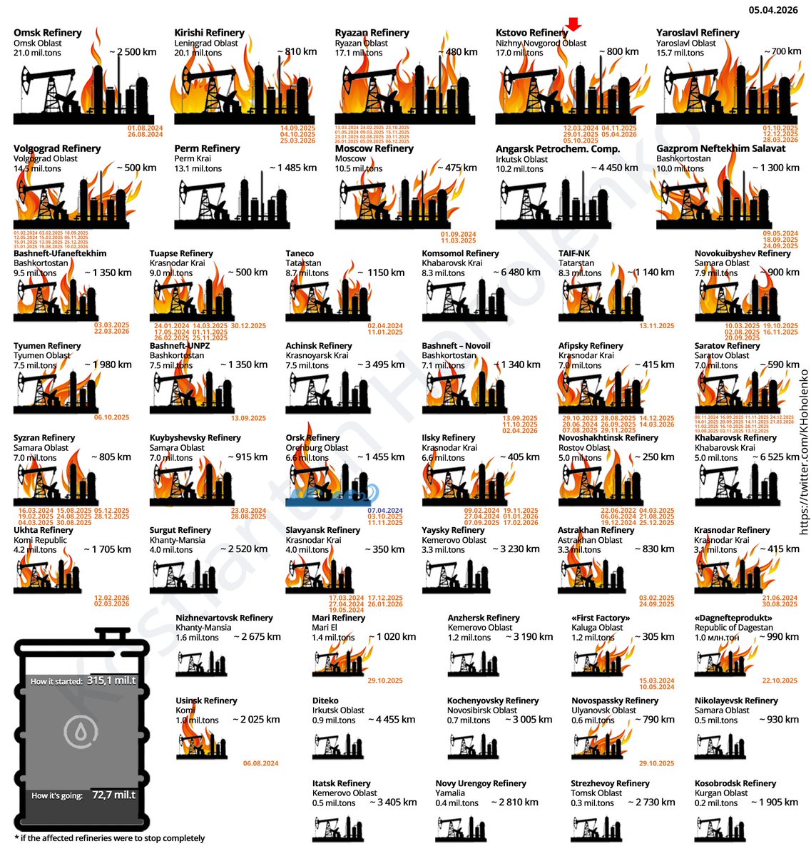 Kostiantyn Hoholenko tweet media