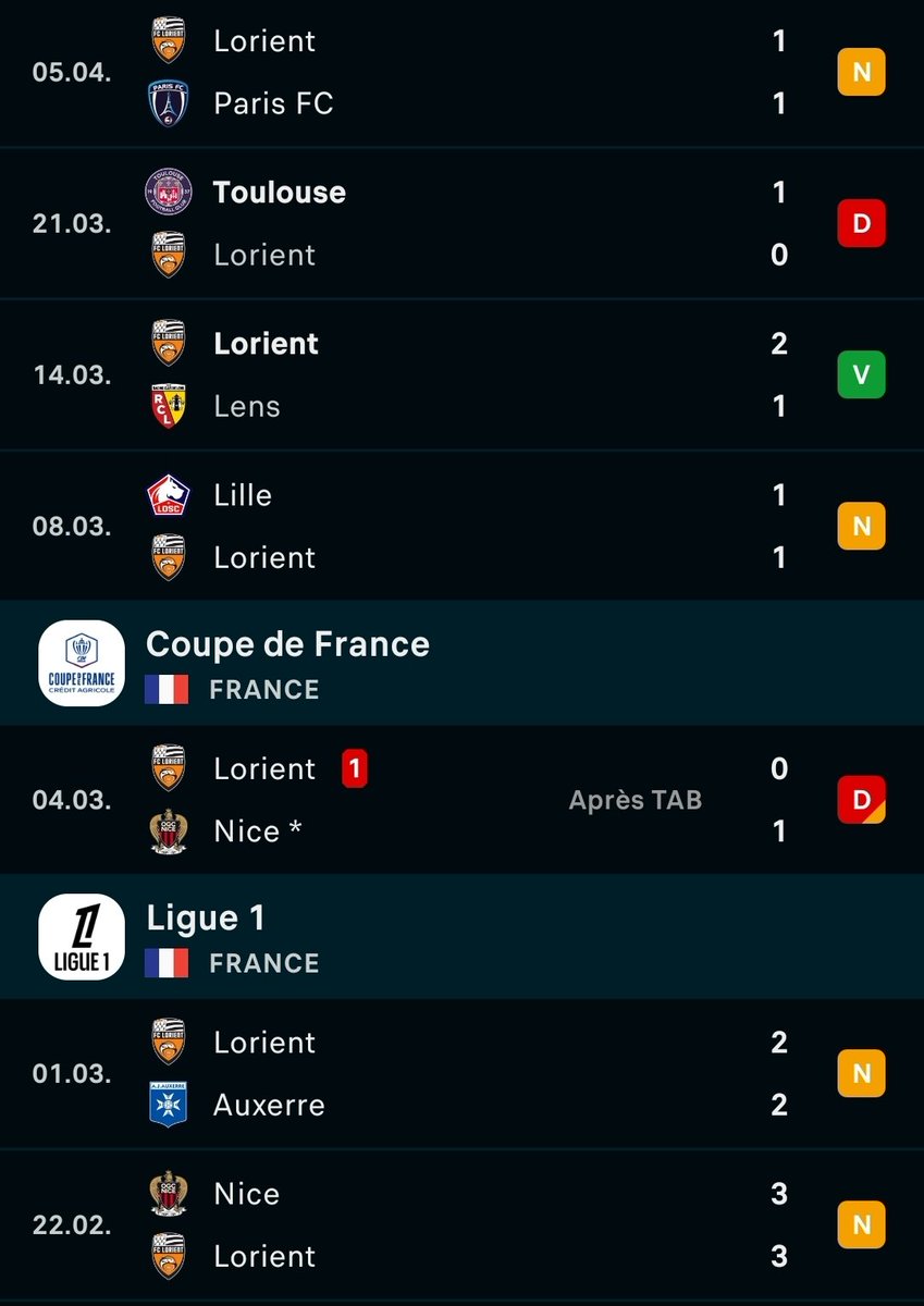 L’immense équipe de Lorient. Tsss.