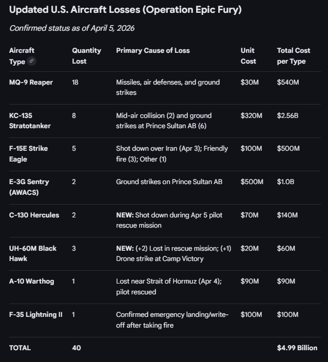 Mist - 🥩 🥚 Gold & Silver tweet media