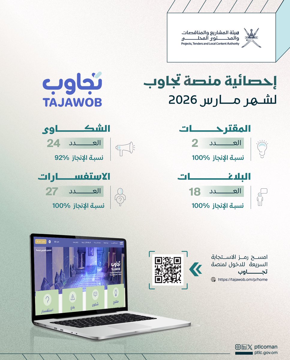 هيئة المشاريع والمناقصات والمحتوى المحلي tweet media