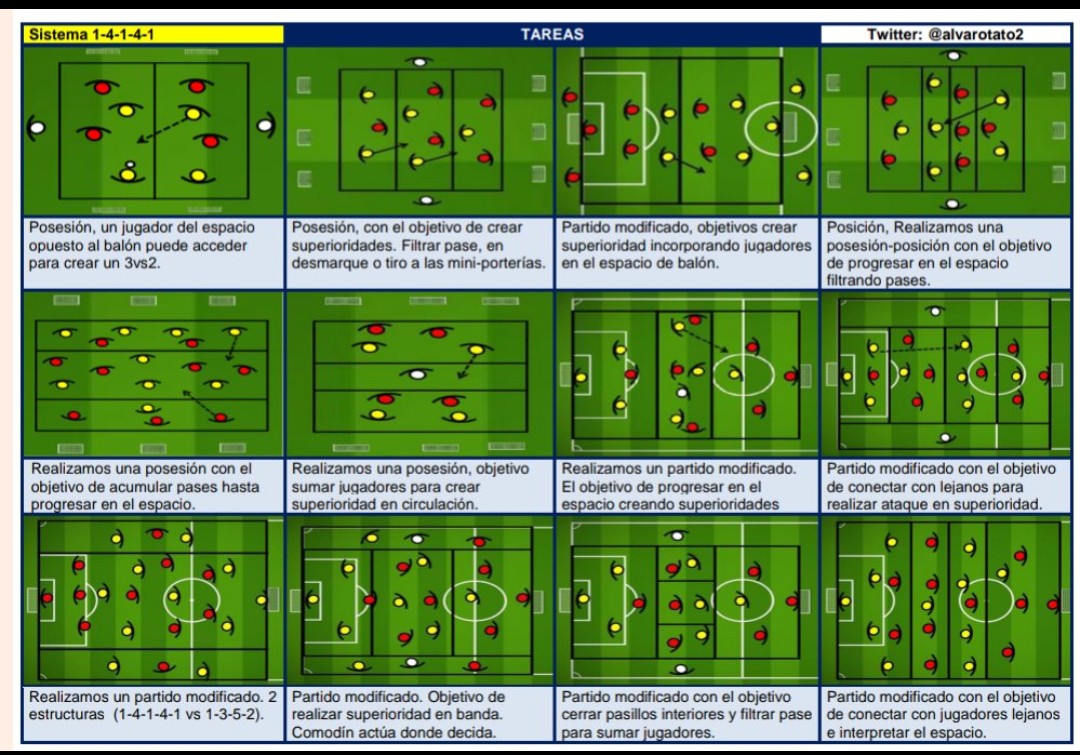 AlvaroTato2's tweet photo. ➡️ Ejemplo de tareas para cada sistema.

📒 Sistemas:

▪️1-3-5-2
▪️1-4-1-4-1
▪️1-3-4-3
▪️1-4-4-2 https://t.co/nUAyoz7Pnd