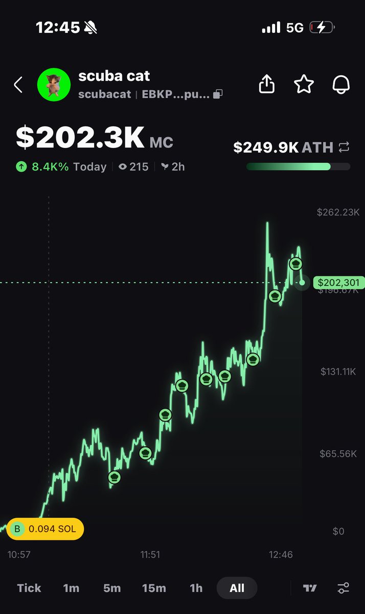 andrew wang tweet media