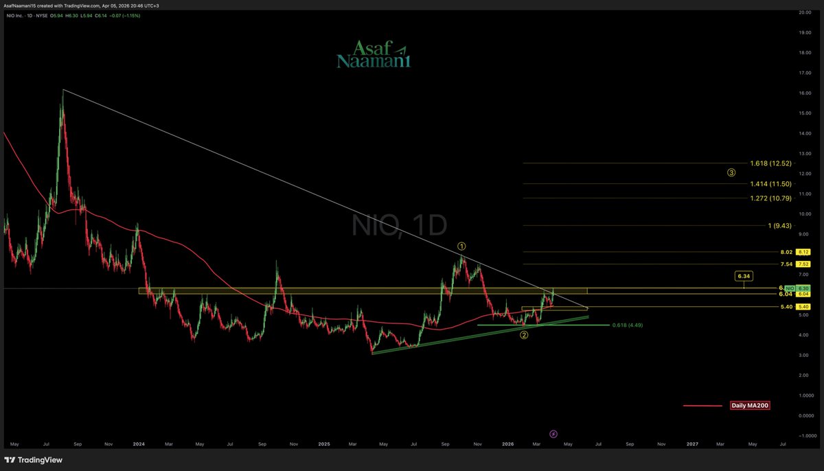 Asaf Naamani tweet media