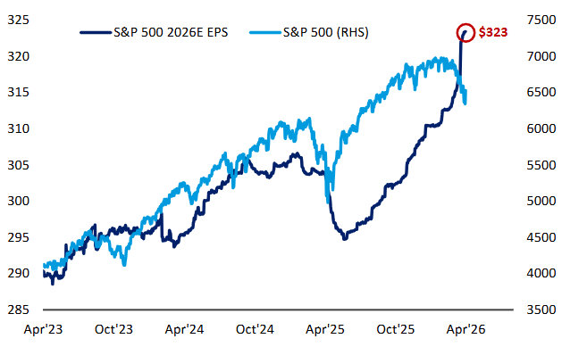 Markets & Mayhem tweet media