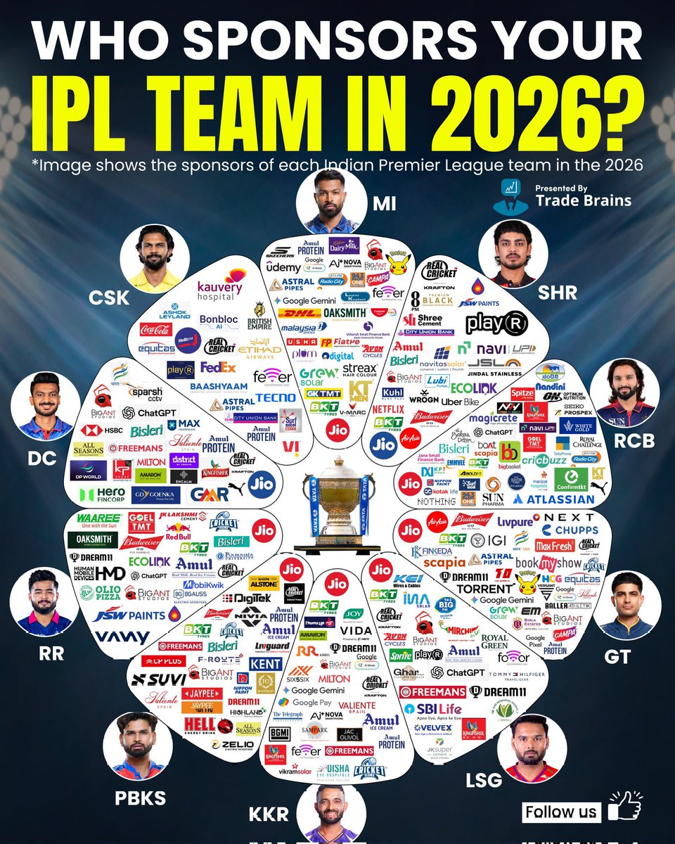 Ipl Visual Language Visual Data (@visualdata02) / Posts / X