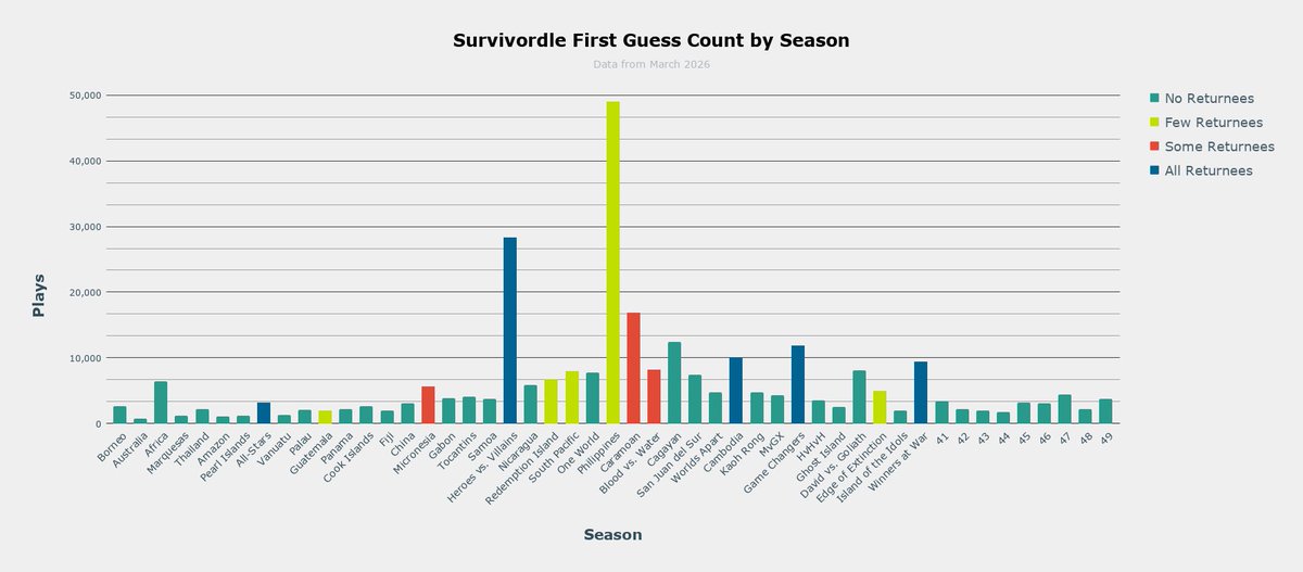 Survivordle.com tweet media