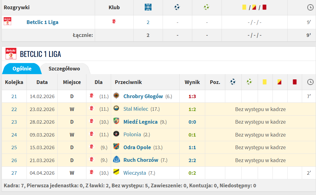 Daniel Trzepacz tweet media