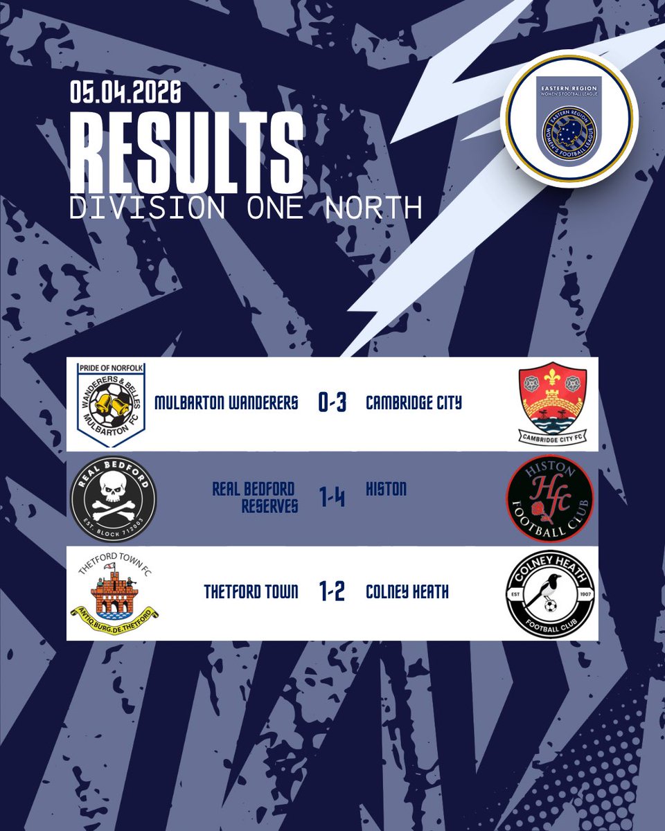 Eastern Region Women's Football League tweet media