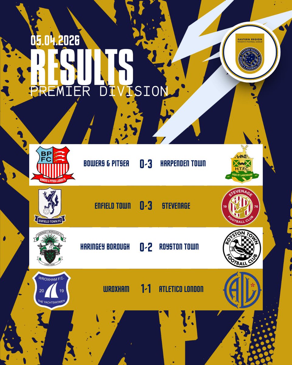 Eastern Region Women's Football League tweet media