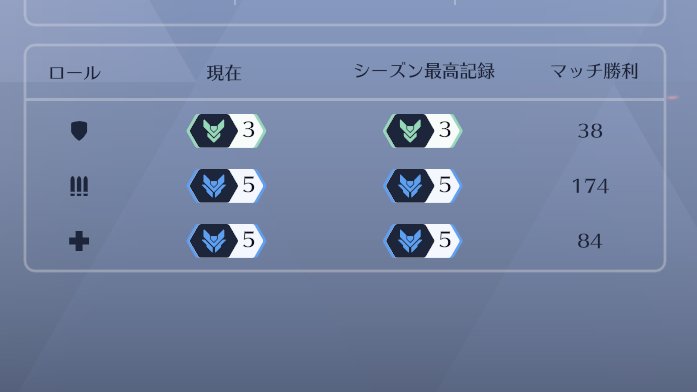 Utqco's tweet photo. でぇいやもんどいけた！
うれぴ！ https://t.co/ZDpZDjDEu3