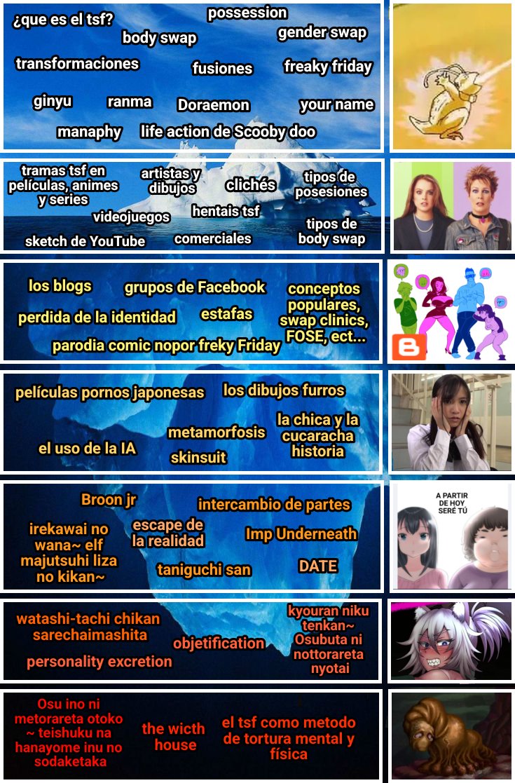 Yo y mi amigo <a href="/M_from_BS_et_al/">M</a>  Tratamos de hacer un Iceberg de la comunidad TSF pero es demasiado grande para meterla toda en una sola imagen sin que parezca una plasta de texto, si tienen alguna recomendación o consejo,escríbanlo por favor

#TSF
#iceberg