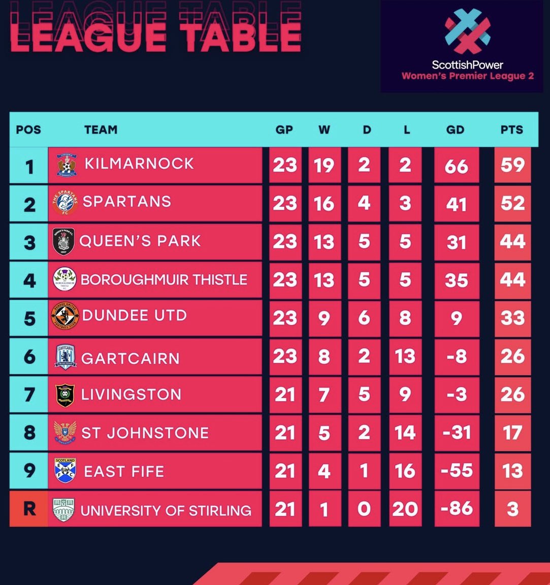 Stephen Hopes tweet media