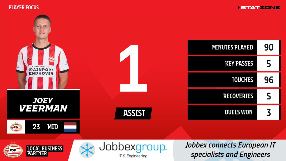 PSV StatZone tweet media