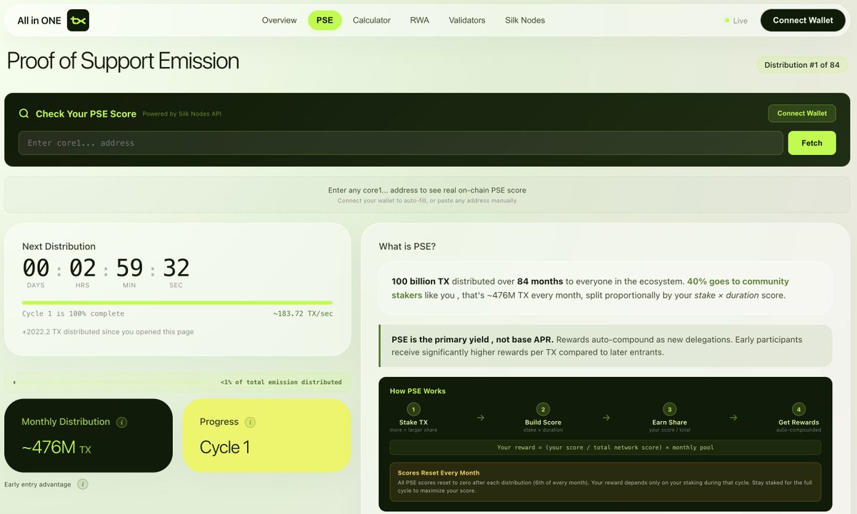 Silk Nodes tweet media