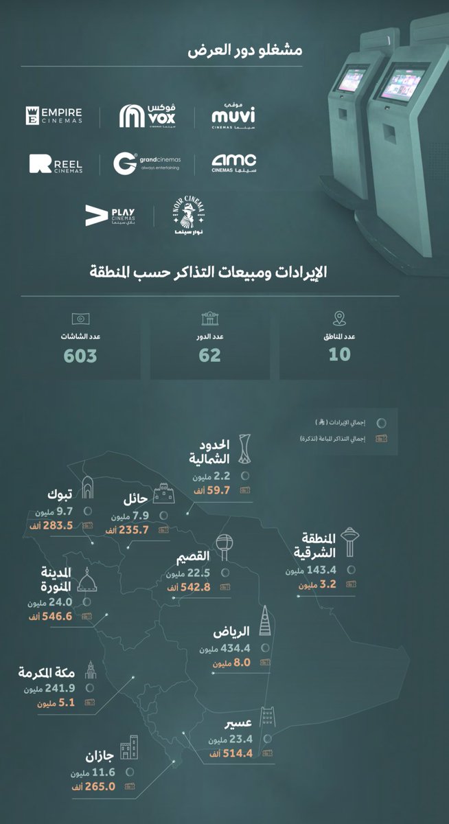 رجا ساير المطيري tweet media
