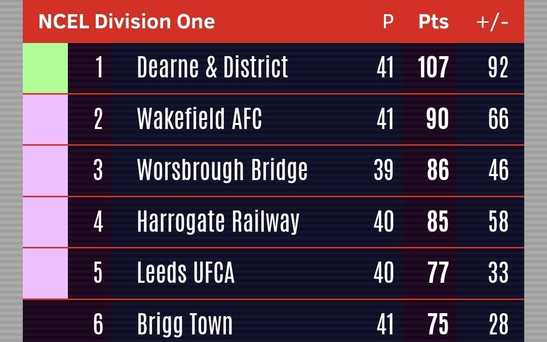 Worsbrough Bridge AFC tweet media