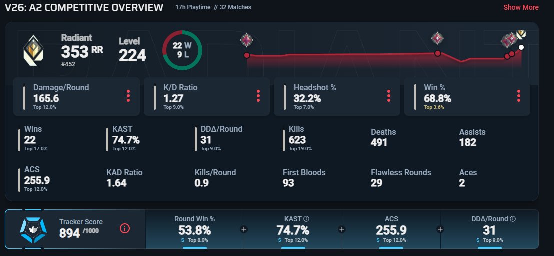 Reedkatt tweet media