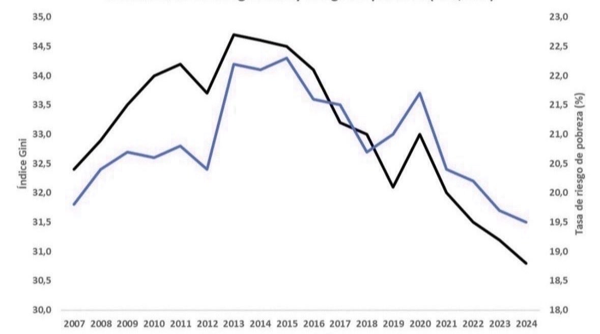 Daniel Senderos/♥️ tweet media