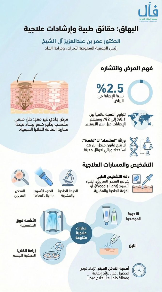 جمعية البهاق الخيرية - فأل tweet media