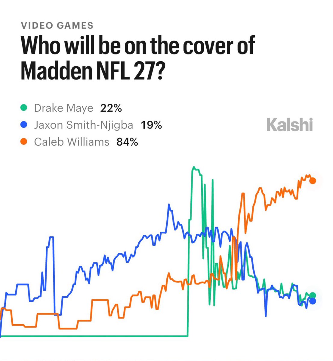 Kalshi Sports tweet media