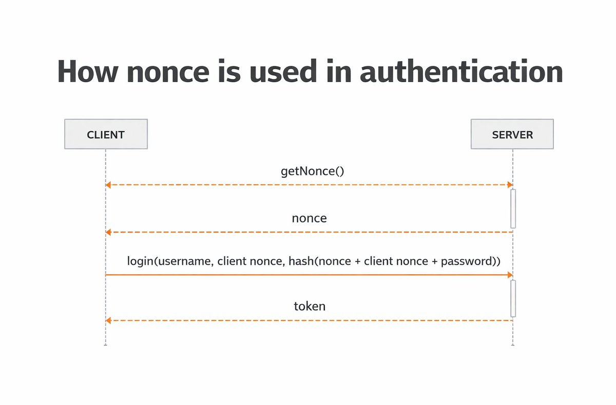 Based On Believe tweet media